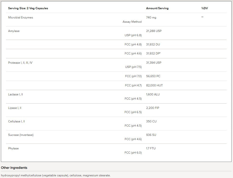 Integrative Therapeutics Similase® 180caps