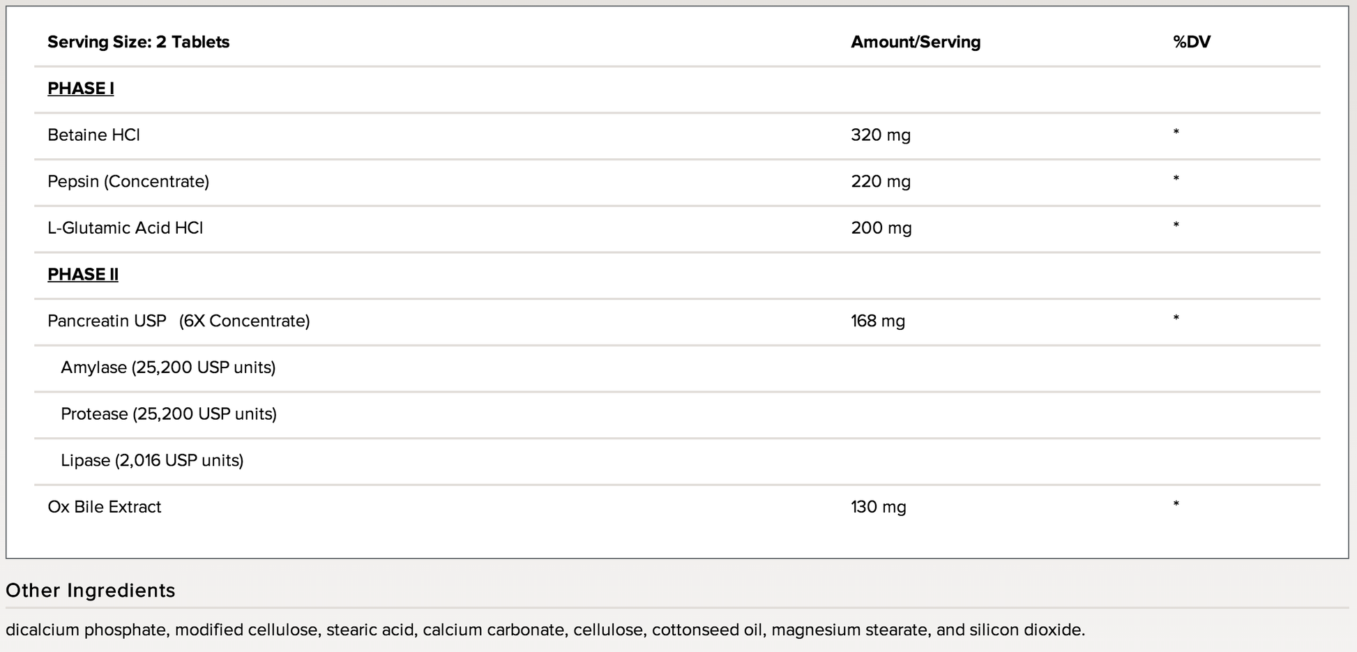 Integrative Therapeutics Panplex 2-Phase Supplement Facts