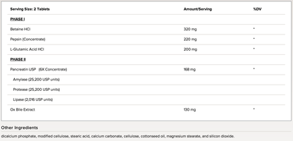 Integrative Therapeutics Panplex 2-Phase Supplement Facts